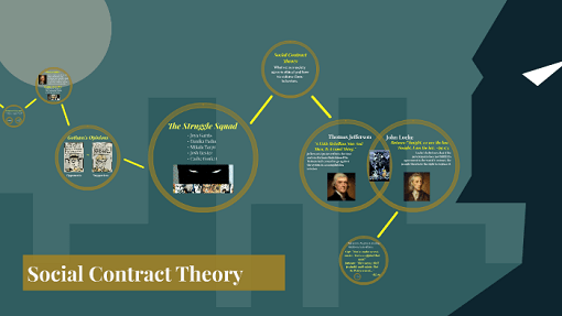 What Is Social Contract Theory?
